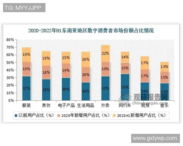 《基于市场需求变化的消费者行为调查分析及其对企业战略调整的影响》